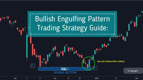 Bullish Engulfing Pattern Trading Strategy Guide (Pro's Guide)