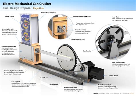 Electromechanical can crusher free 3D Model .stl .sldprt .sldasm ...