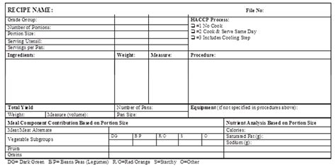 Cacfp Standardized Recipe Form | Bryont Blog