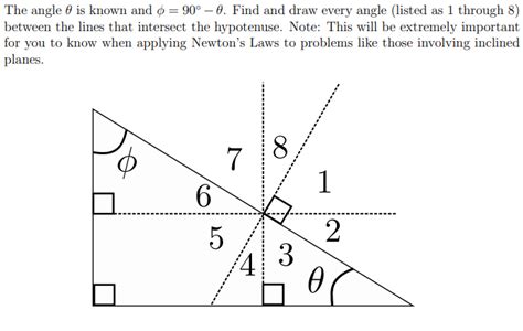 Solved The angle θ is known and ϕ=90∘−θ. Find and draw every | Chegg.com