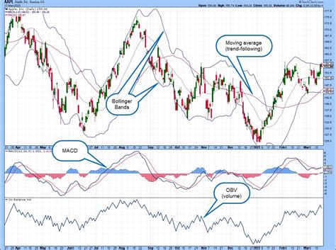 Technical Indicators: Analyze Market Data for Trading & Investing ...