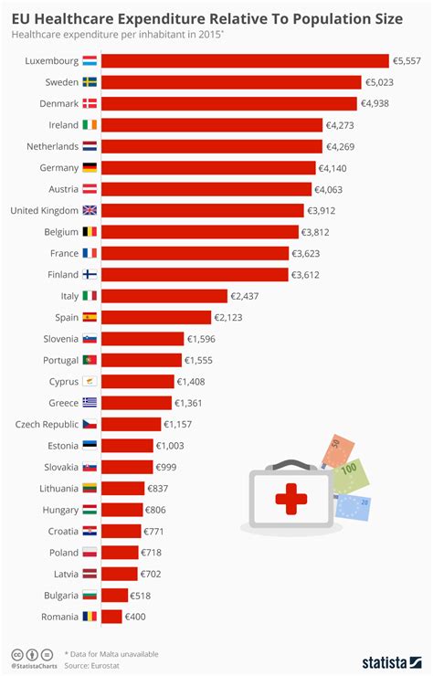 Statistics and Data - Global Health - Guides at Worcester Polytechnic ...