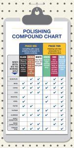 Metal Polishing Compound Color Chart