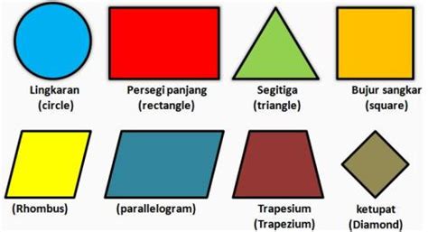 Rumus dan Sifat Bangun Datar | Materi Pendidikan