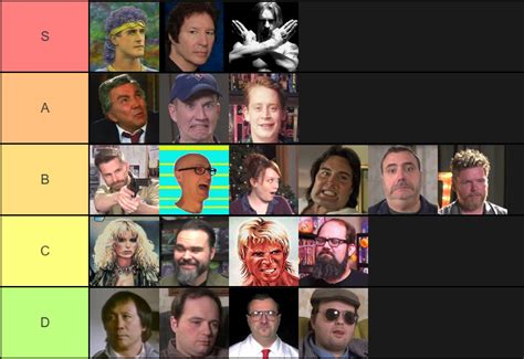 (Just for fun) The Official Red Letter Media Tier List : r/RedLetterMedia