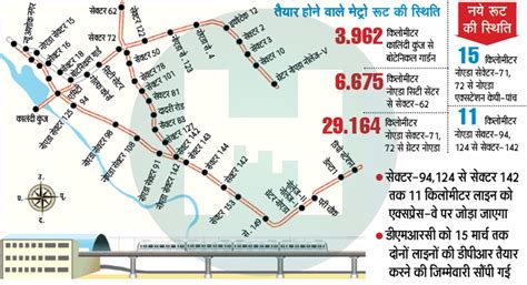 Residential Plot / Land for sale in FNG Expressway Greater Noida - 125 ...