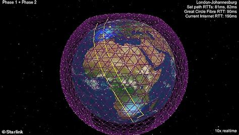 Lifetime Revenue of Each SpaceX Starlink Constellation | NextBigFuture.com