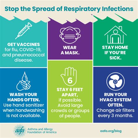 Preventing Chest Infections: Important Tips - Ask The Nurse Expert