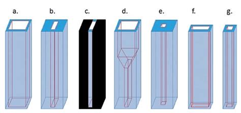 Spectrophotometer Cuvette Types | informacionpublica.svet.gob.gt