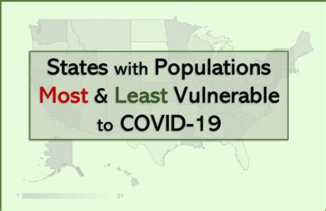 States with Populations Most & Least Vulnerable to COVID-19