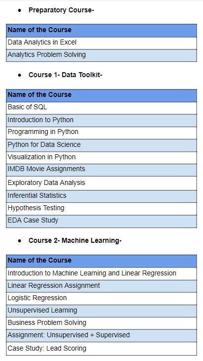 PG Diploma in Data Science by IIIT Bangalore with upGrad (Curriculum ...