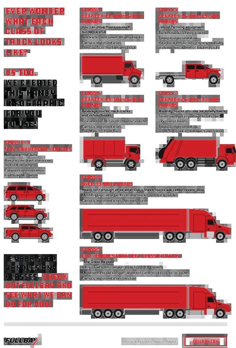 Making Sense Of Truck Classification, 59% OFF