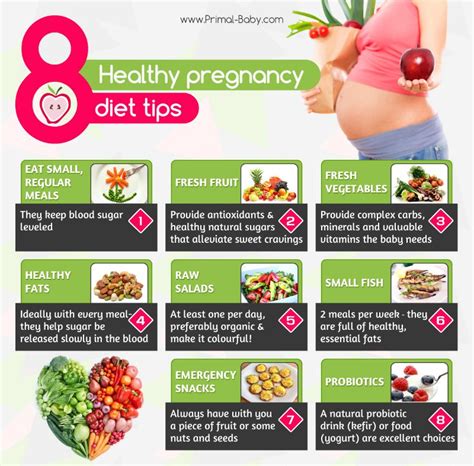 Pregnancy Diet Brochure - clipstoday