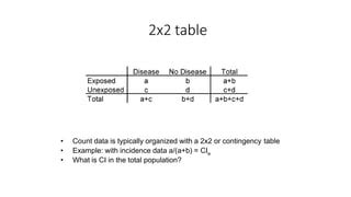 2.3 2x2 table | PPT