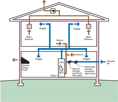 Diagram Of An Hvac System For A Home Hvac Conditioner Ductwo