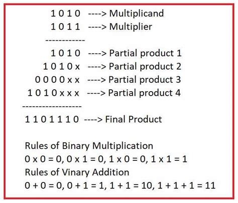 Binary Multiplication