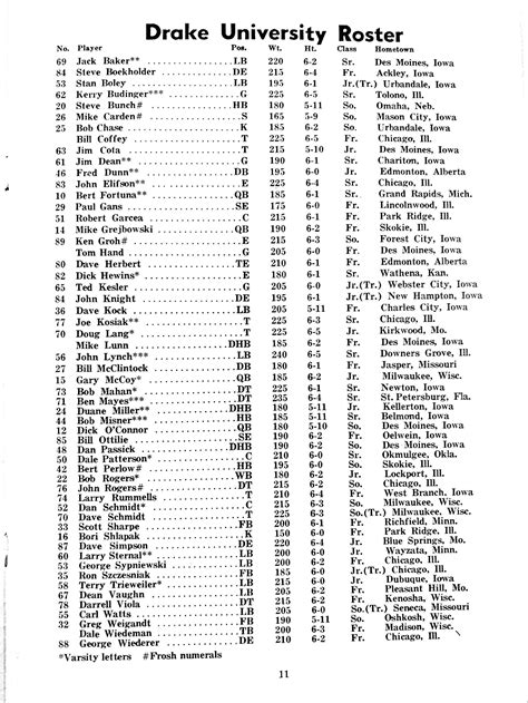 1968_football_roster