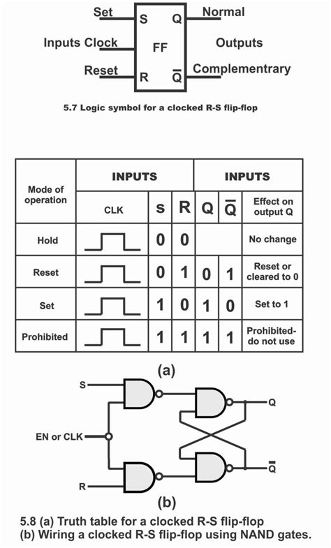 Sr Flip Flop Circuit With Nand And Nor Gates Youtube - vrogue.co