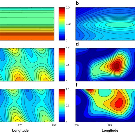 Wind contributions to Jupiter' surface gravity, for different values of ...