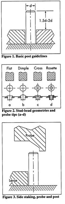 Heatstaking Process Information - Heat Staking Machines | Heat Sealing ...