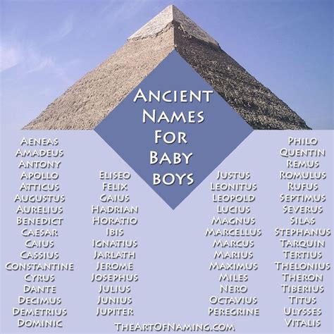 Some of my favorite Ancient Names for Boys! #babynames Which do you like? | Ancient names, Boy ...