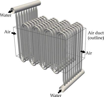 The evaluated air-to-water heat exchanger (please note that the tubes... | Download Scientific ...