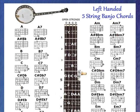 5 String Banjo Chords Chart