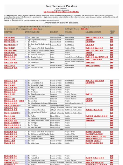 New Testament Parables | PDF | Gospel Of John | Ezekiel