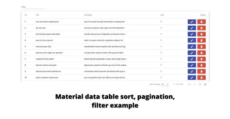 Angular material data table, sort, pagination, filter - complete ...