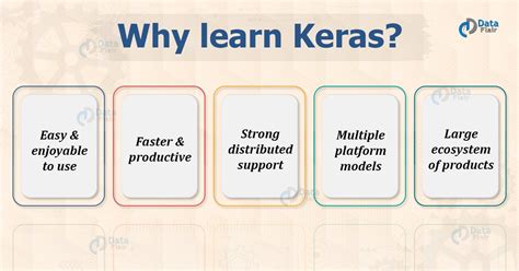 Why Learn Keras - Reasons Why Choose Keras - DataFlair