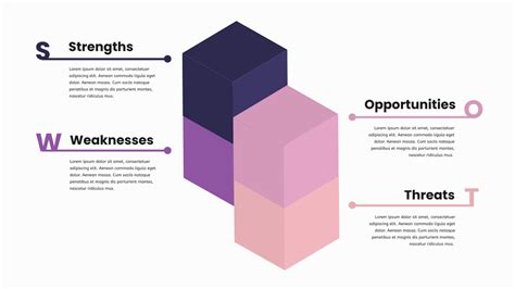 SWOT Chart Template | SWOT Analysis Template