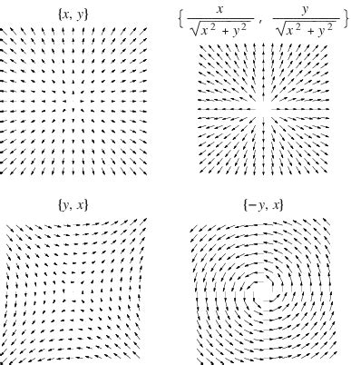 Vector Field -- from Wolfram MathWorld