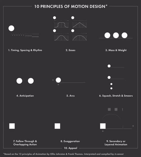 a black and white poster with different types of motion diagrams