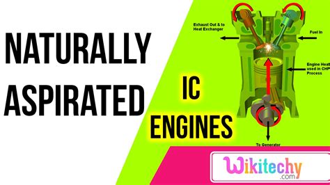 what is naturally aspirated | ic engines | mechanical interview question | wikitechy.com - YouTube