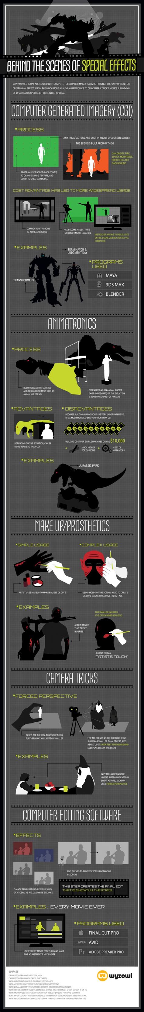 Infographic Of The Day: Behind The Scenes Of Special Effects | Movie infographic, Infographic ...