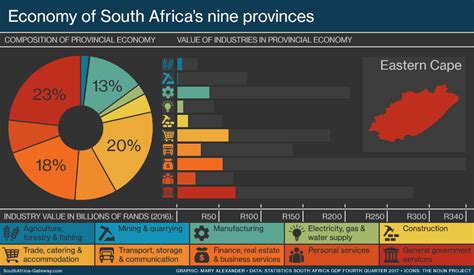The economies of South Africa’s nine provinces - South Africa Gateway