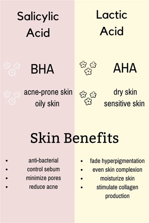 Can You Use Lactic Acid and Salicylic Acid Together ? - Dry Skin Advice