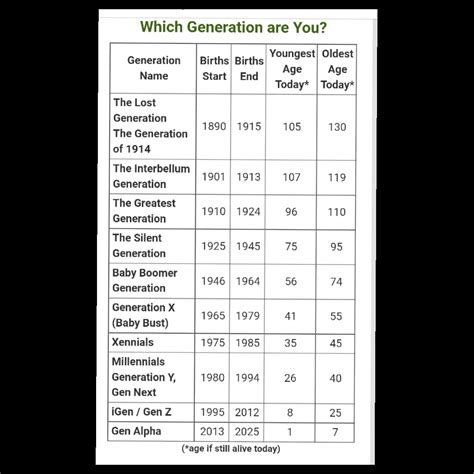 Generations : Free Download, Borrow, and Streaming : Internet Archive