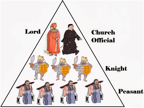 Free Feudalism Pictures, Download Free Feudalism Pictures png images ...