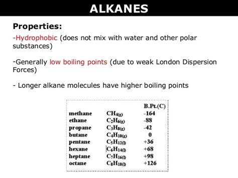 What is the boiling point of heptane? - powerpointban.web.fc2.com