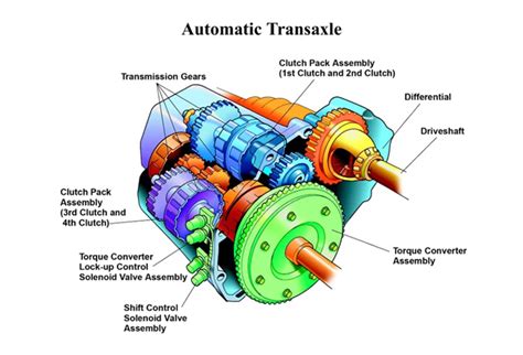 Automatic Gearbox Diagram