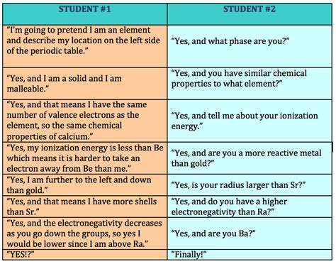 Improvisation in the Classroom | Chemical Education Xchange