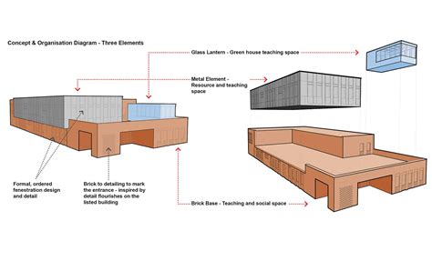 Campbell College, Belfast - TODD Architects