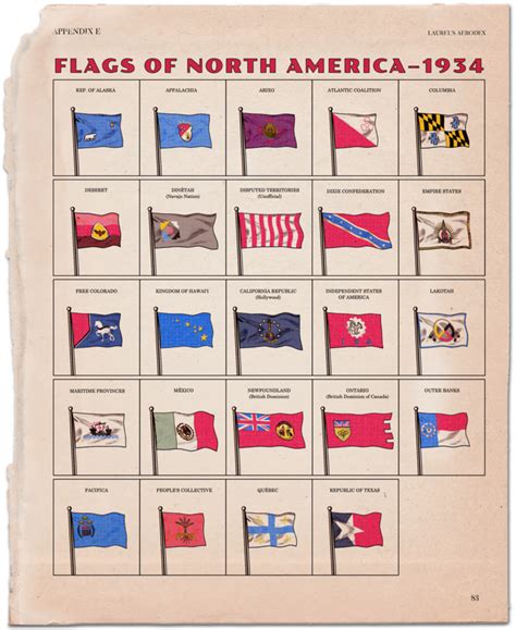 the flags of north america - 1934
