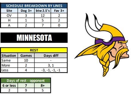 Minnesota Vikings Schedule, Vikings Predictions 2023-2024: Best Opening Odds, Picks