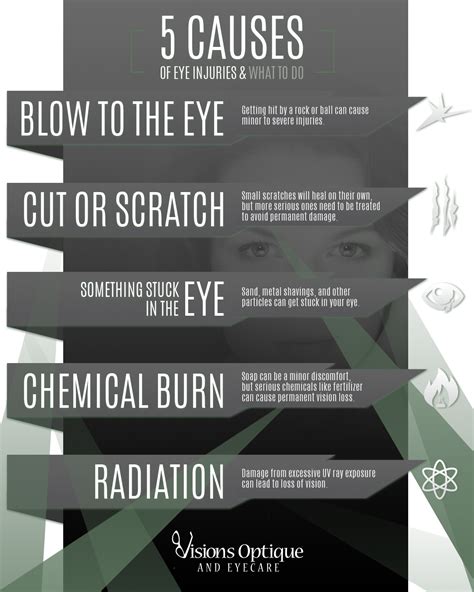 5 Causes of Eye Injuries and What to Do | Visions Optique & Eyecare ...