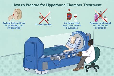 What is HBOT Treatment? - MACYPAN