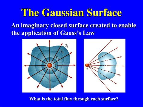 PPT - Chapter 23 Gauss’s Law PowerPoint Presentation, free download - ID:301705