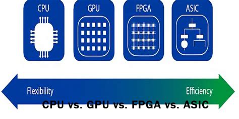 CPU vs. GPU vs. FPGA vs. ASIC - what is the difference - PCBA Manufacturers