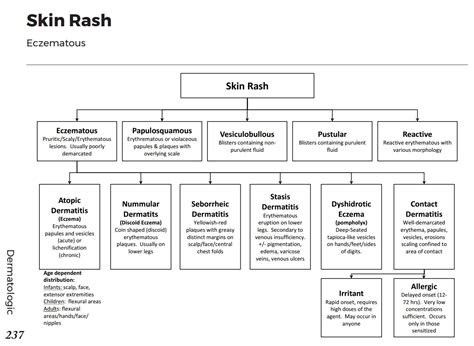 Facial rash differential diagnosis – Telegraph